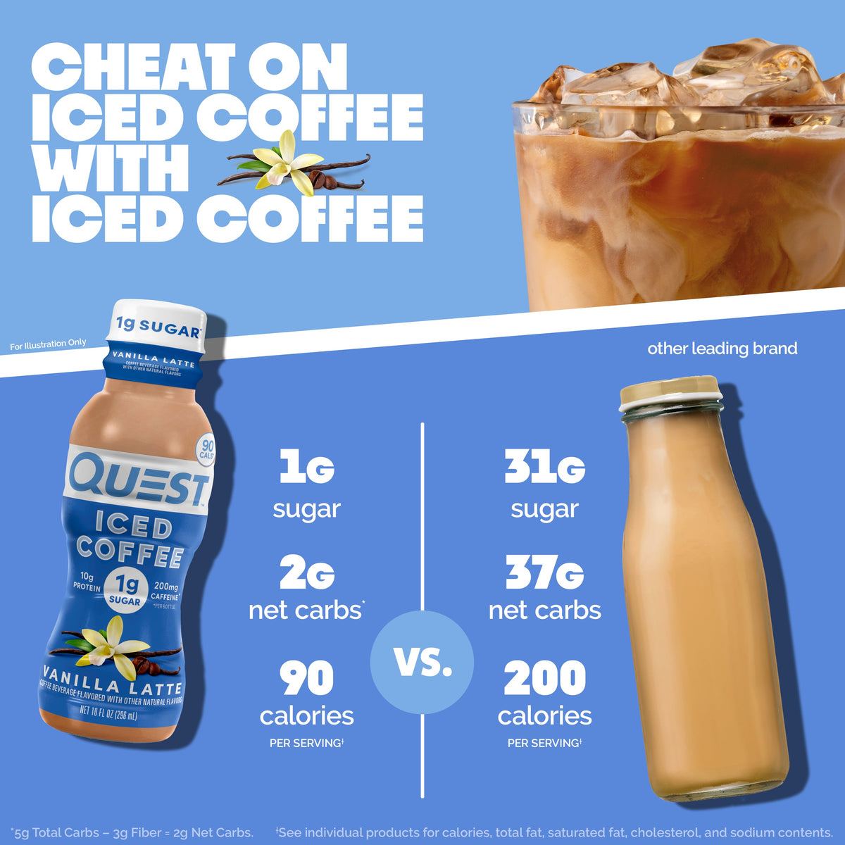 vanilla-latte-iced-coffee-r1 14677_QN_USA_eComm_ProductCarouselImage_Comparison_VL_V04.jpg